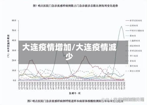大连疫情增加/大连疫情减少-第2张图片