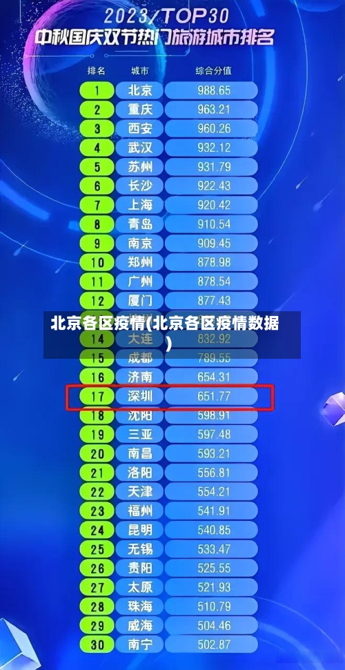 北京各区疫情(北京各区疫情数据)-第2张图片