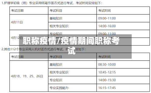 职称疫情/疫情期间职称考试-第3张图片