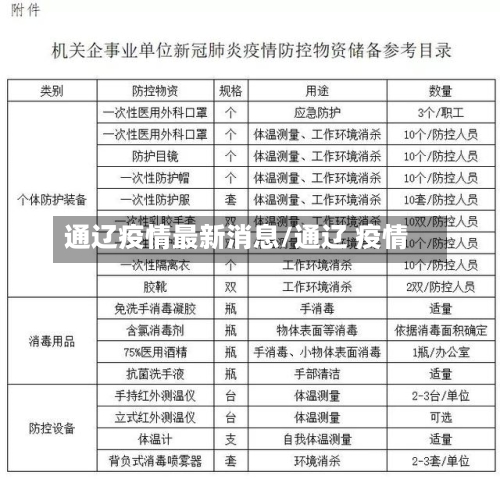 通辽疫情最新消息/通辽 疫情-第2张图片