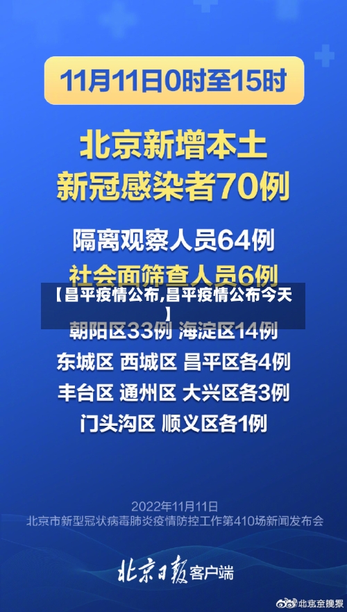 【昌平疫情公布,昌平疫情公布今天】-第2张图片