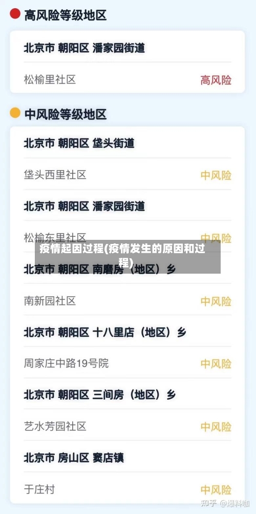 疫情起因过程(疫情发生的原因和过程)-第2张图片
