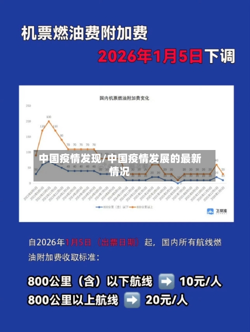 中国疫情发现/中国疫情发展的最新情况-第3张图片