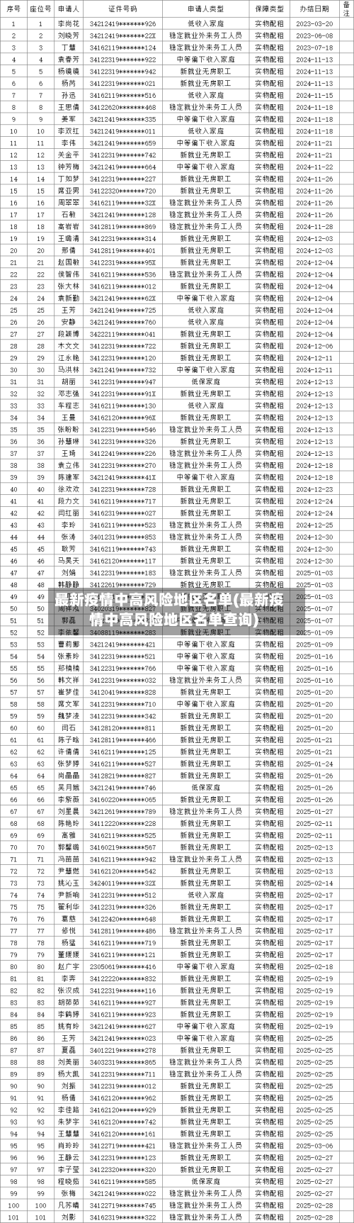 最新疫情中高风险地区名单(最新疫情中高风险地区名单查询)-第3张图片