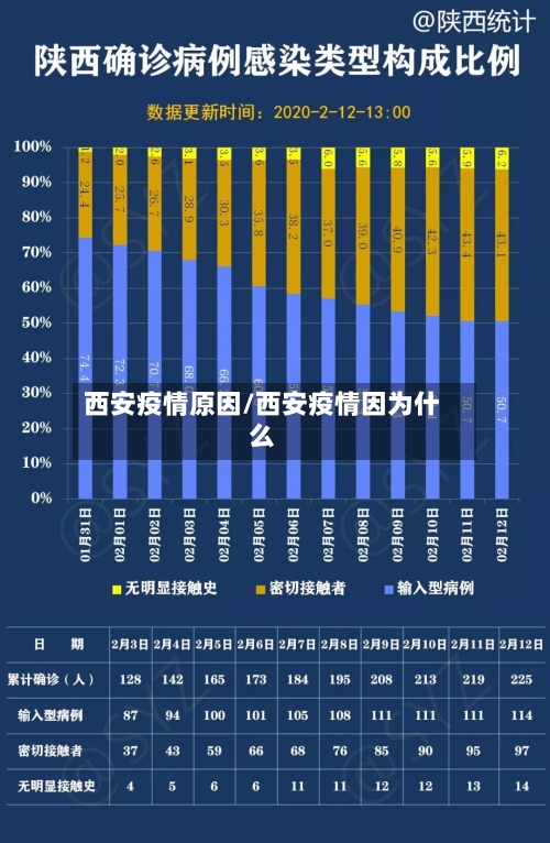 西安疫情原因/西安疫情因为什么-第2张图片