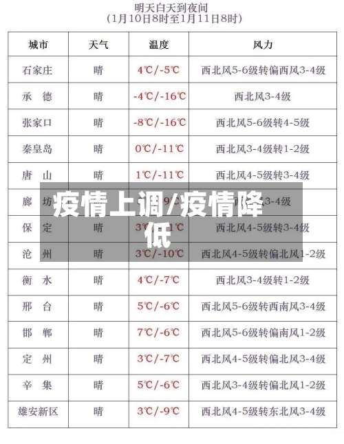 疫情上调/疫情降低-第1张图片