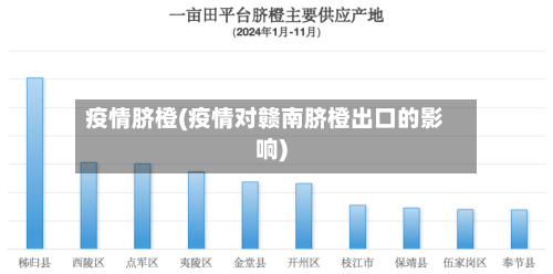 疫情脐橙(疫情对赣南脐橙出口的影响)-第1张图片