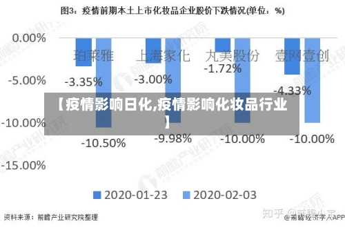 【疫情影响日化,疫情影响化妆品行业】-第1张图片