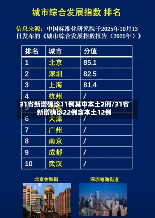 31省新增确诊11例其中本土2例/31省新增确诊22例含本土12例-第1张图片