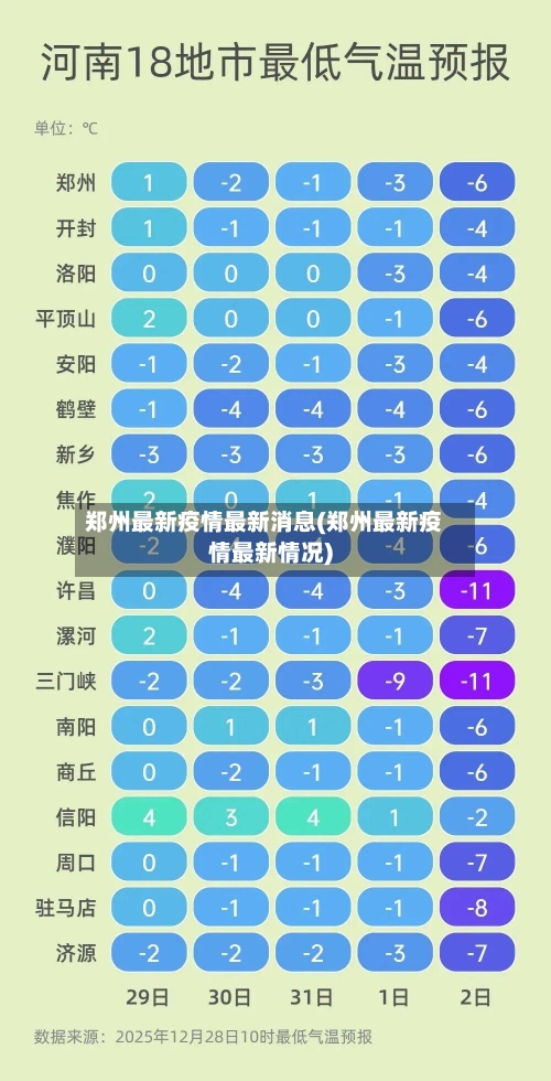 郑州最新疫情最新消息(郑州最新疫情最新情况)-第2张图片