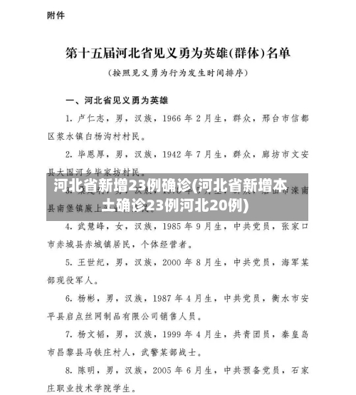 河北省新增23例确诊(河北省新增本土确诊23例河北20例)-第2张图片