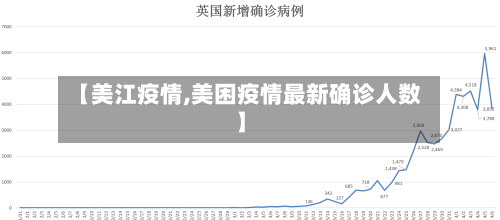 【美江疫情,美困疫情最新确诊人数】-第3张图片