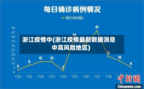 浙江疫情中(浙江疫情最新数据消息中高风险地区)-第3张图片