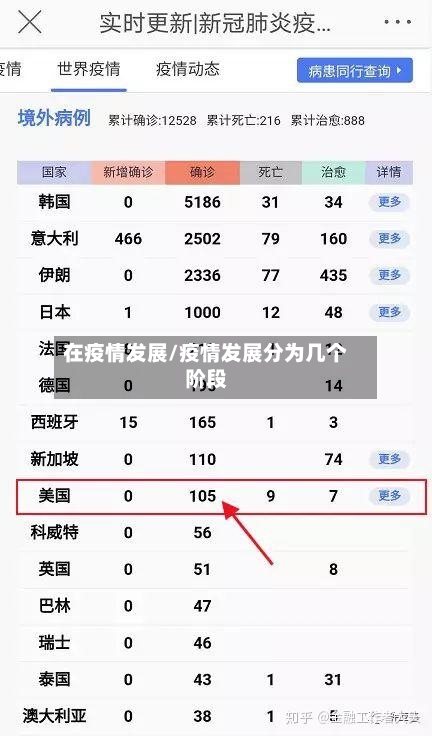 在疫情发展/疫情发展分为几个阶段-第2张图片