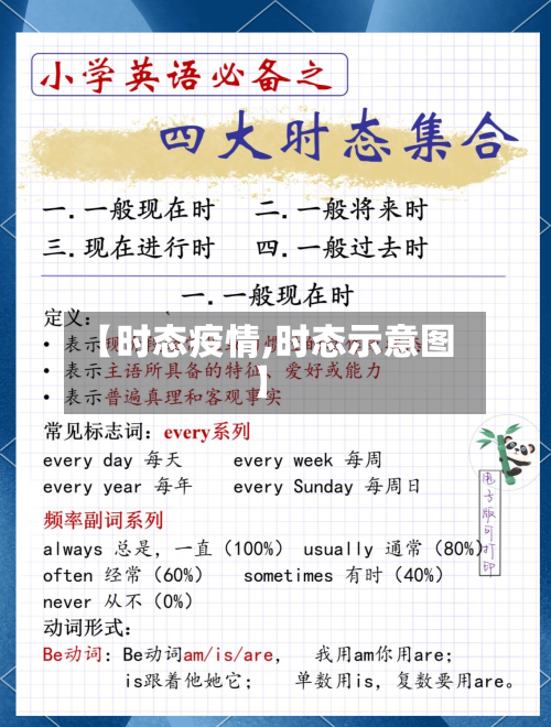 【时态疫情,时态示意图】-第2张图片