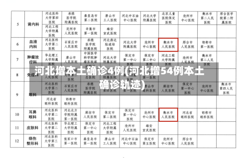 河北增本土确诊4例(河北增54例本土确诊轨迹)-第1张图片