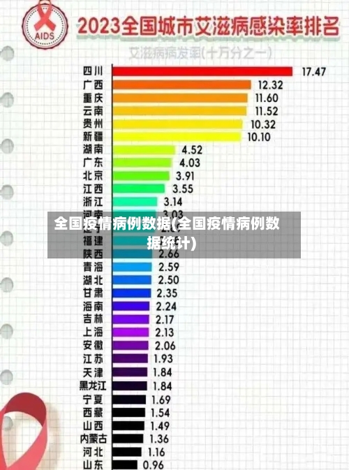 全国疫情病例数据(全国疫情病例数据统计)-第3张图片
