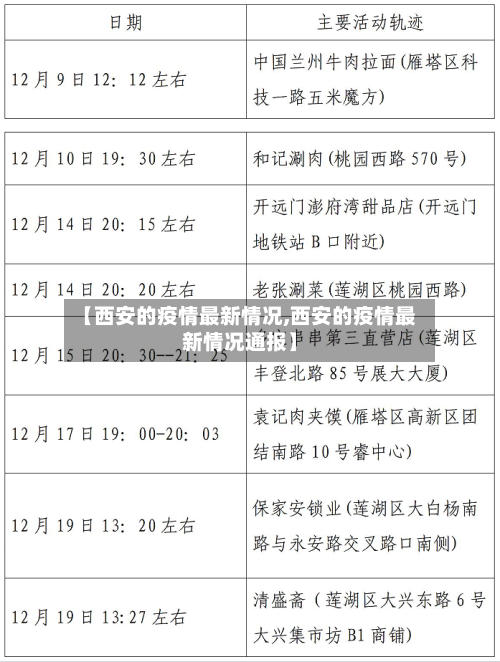 【西安的疫情最新情况,西安的疫情最新情况通报】-第2张图片