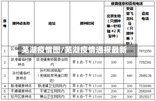芜湖疫情图/芜湖疫情通报最新-第3张图片