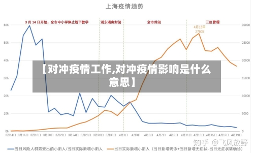【对冲疫情工作,对冲疫情影响是什么意思】-第2张图片