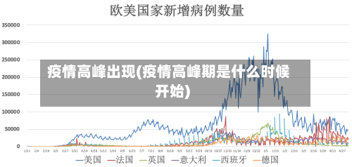 疫情高峰出现(疫情高峰期是什么时候开始)-第1张图片