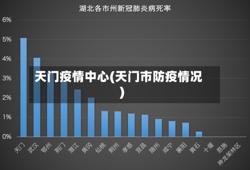 天门疫情中心(天门市防疫情况)-第1张图片
