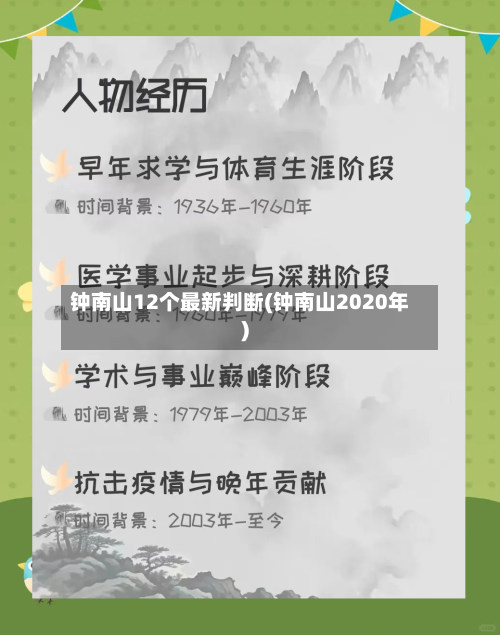 钟南山12个最新判断(钟南山2020年)-第1张图片