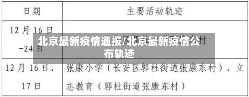 北京最新疫情通报/北京最新疫情公布轨迹-第2张图片