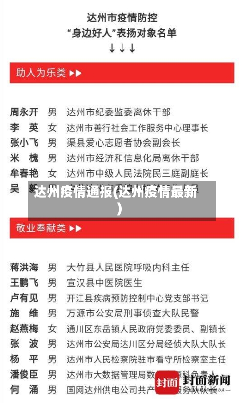 达州疫情通报(达州疫情最新)-第3张图片