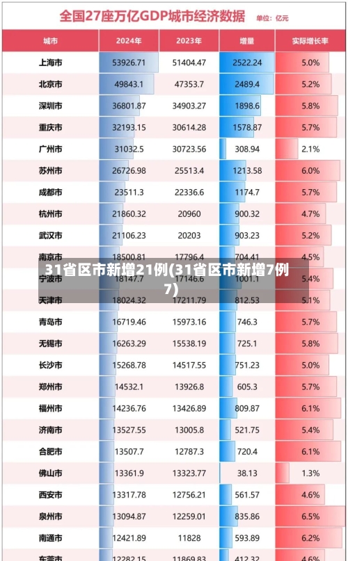31省区市新增21例(31省区市新增7例7)-第3张图片