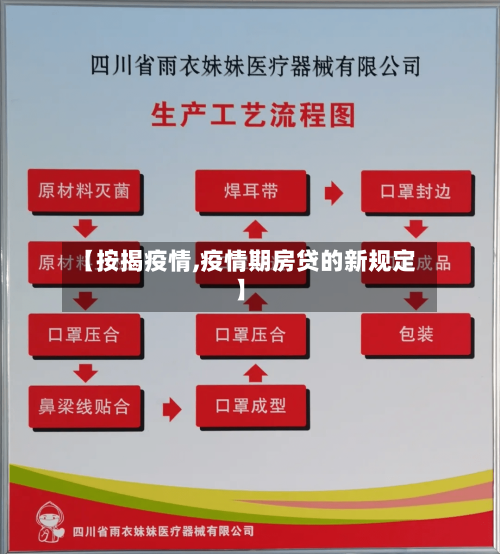 【按揭疫情,疫情期房贷的新规定】-第2张图片
