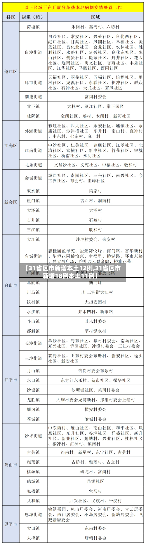【31省区市新增本土12例,31省区市新增18例本土11例】-第1张图片