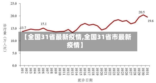【全国31省最新疫情,全国31省市最新疫情】-第1张图片