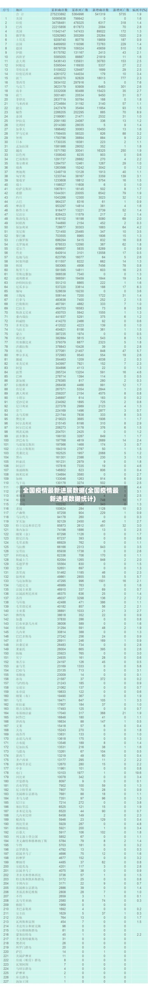 全国疫情最新进展数据(全国疫情最新进展数据统计)-第2张图片