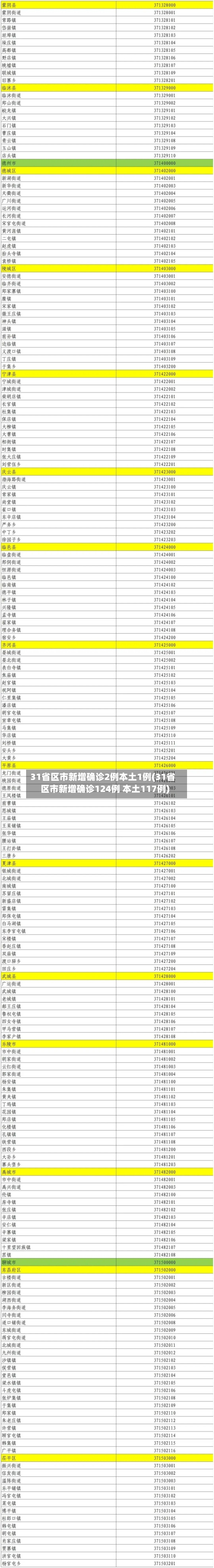 31省区市新增确诊2例本土1例(31省区市新增确诊124例 本土117例)-第1张图片