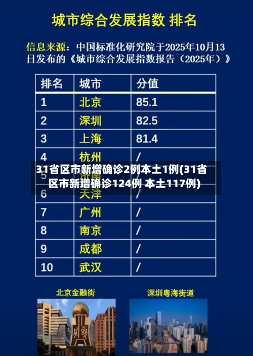 31省区市新增确诊2例本土1例(31省区市新增确诊124例 本土117例)-第2张图片