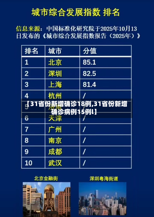 【31省份新增确诊18例,31省份新增确诊病例15例l】-第1张图片