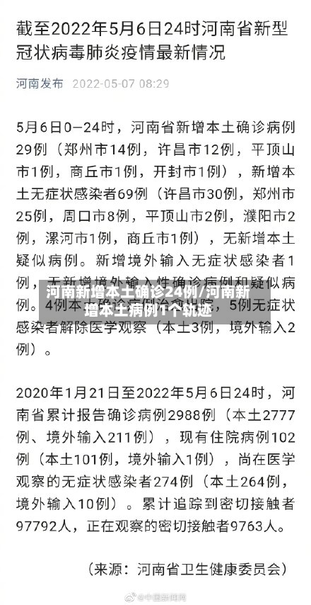 河南新增本土确诊24例/河南新增本土病例1个轨迹-第2张图片