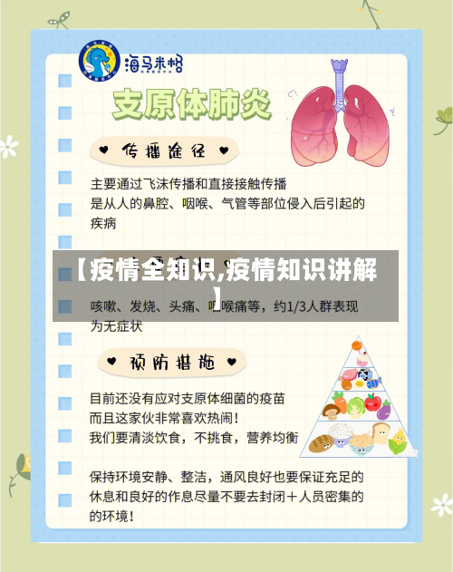【疫情全知识,疫情知识讲解】-第2张图片