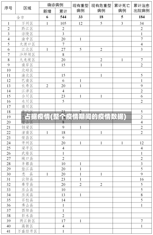 占据疫情(整个疫情期间的疫情数据)-第1张图片