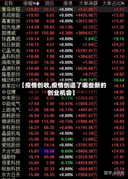 【疫情创收,疫情创造了哪些新的创业机会】-第1张图片