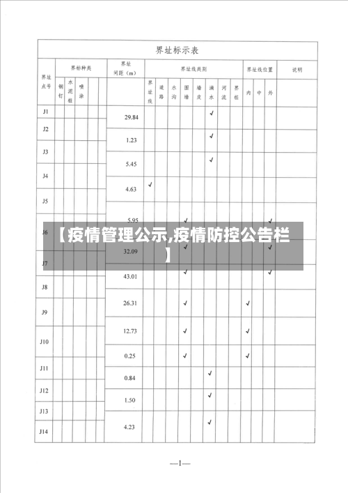 【疫情管理公示,疫情防控公告栏】-第3张图片