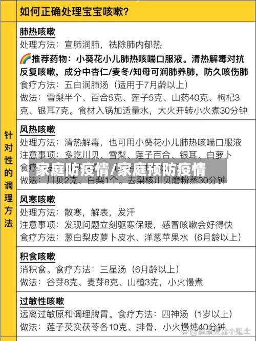 家庭防疫情/家庭预防疫情-第1张图片