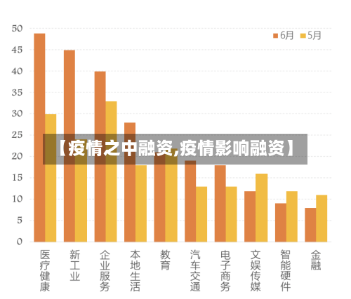 【疫情之中融资,疫情影响融资】-第1张图片