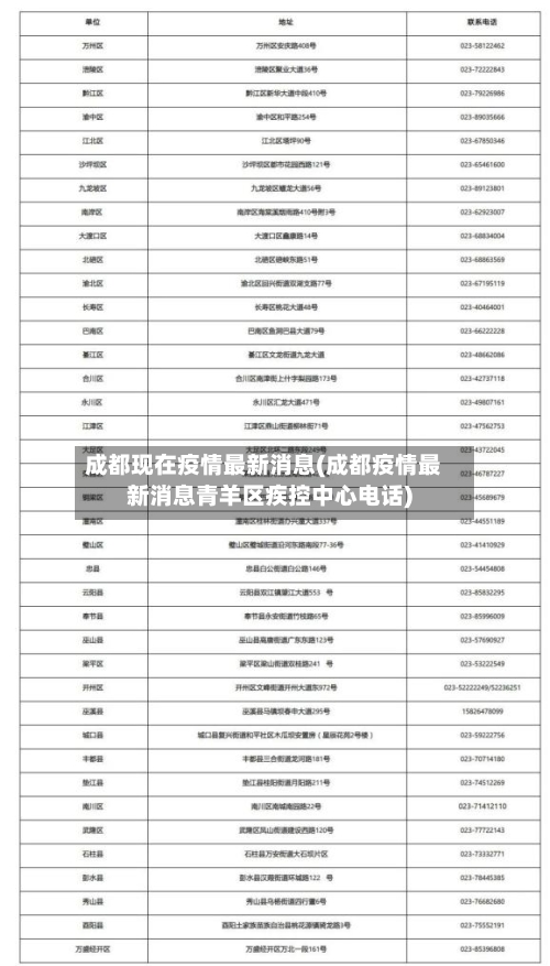 成都现在疫情最新消息(成都疫情最新消息青羊区疾控中心电话)-第1张图片