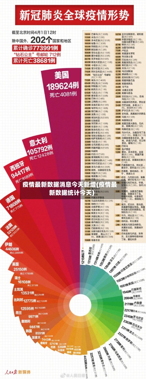 疫情最新数据消息今天新增(疫情最新数据统计今天)-第2张图片