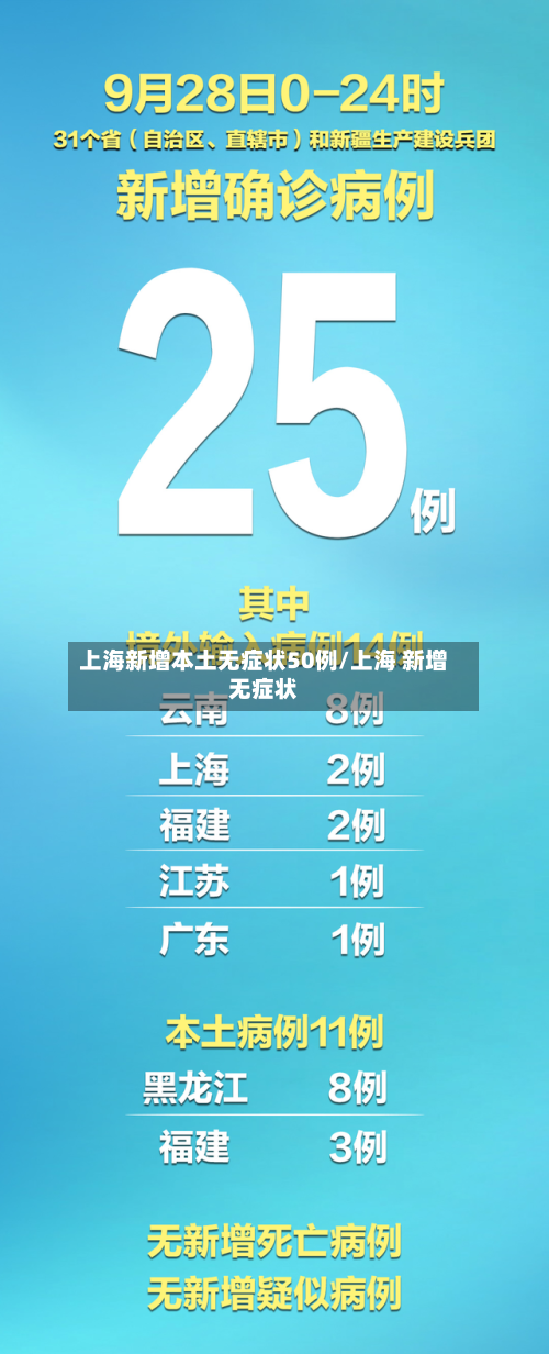 上海新增本土无症状50例/上海 新增无症状-第1张图片