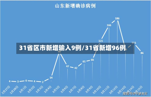 31省区市新增输入9例/31省新增96例-第2张图片