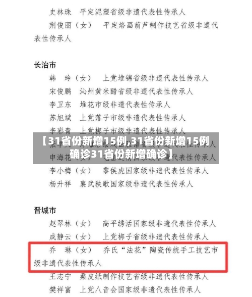 【31省份新增15例,31省份新增15例确诊31省份新增确诊】-第3张图片