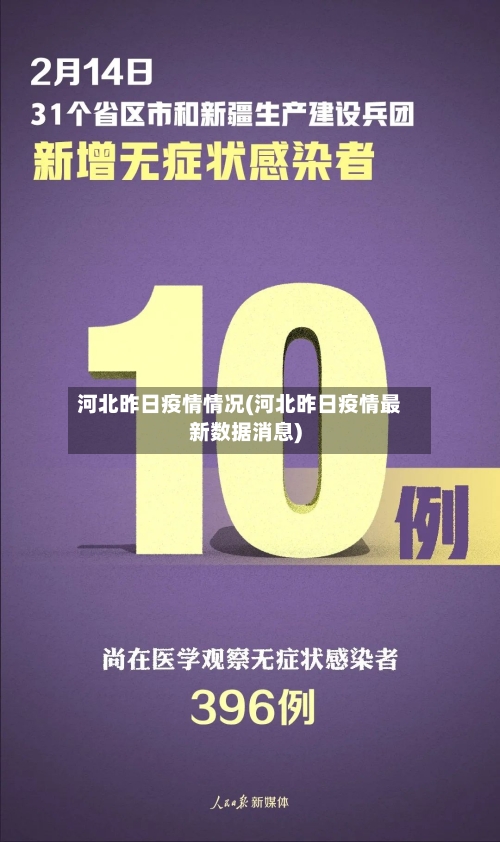 河北昨日疫情情况(河北昨日疫情最新数据消息)-第2张图片